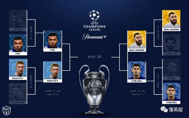 的重要性不 的重要性不